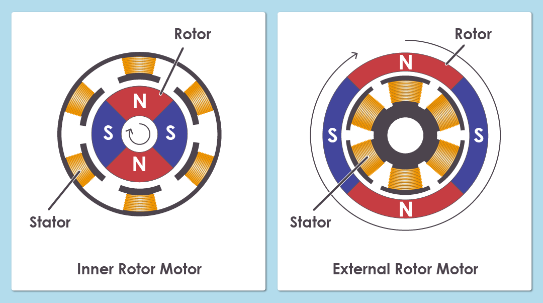 BLDC motor