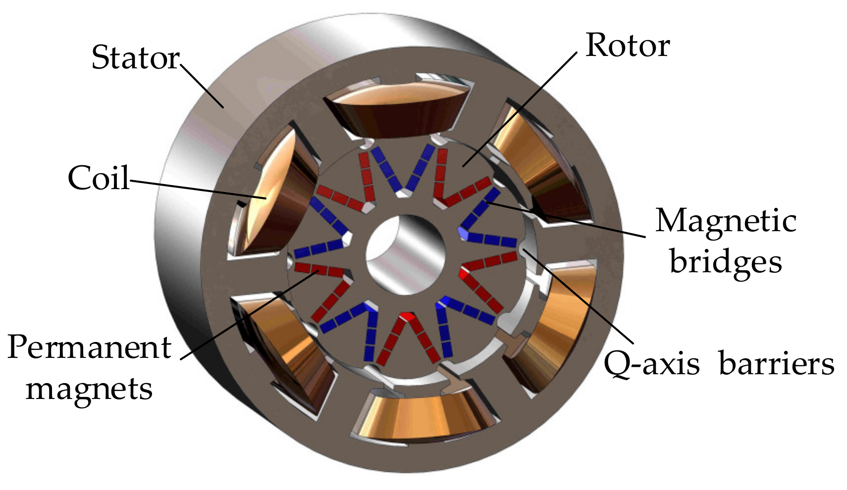 PMSM motor